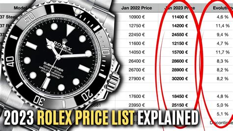 how much the rolex watch|minimum price of rolex watch.